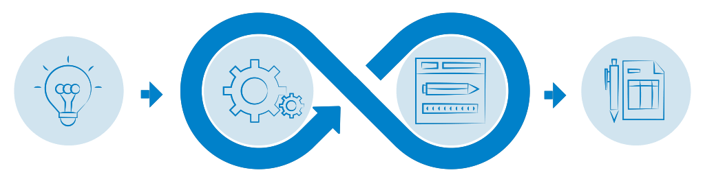 Research-Driven Product Design